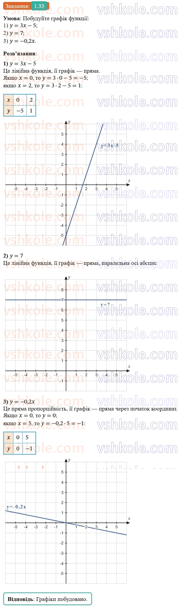 9-algebra-os-ister--rozdil-1-nerivnosti-1-chislovi-nerivnosti-dovedennya-nerivnostej-33-rnd6946.jpg