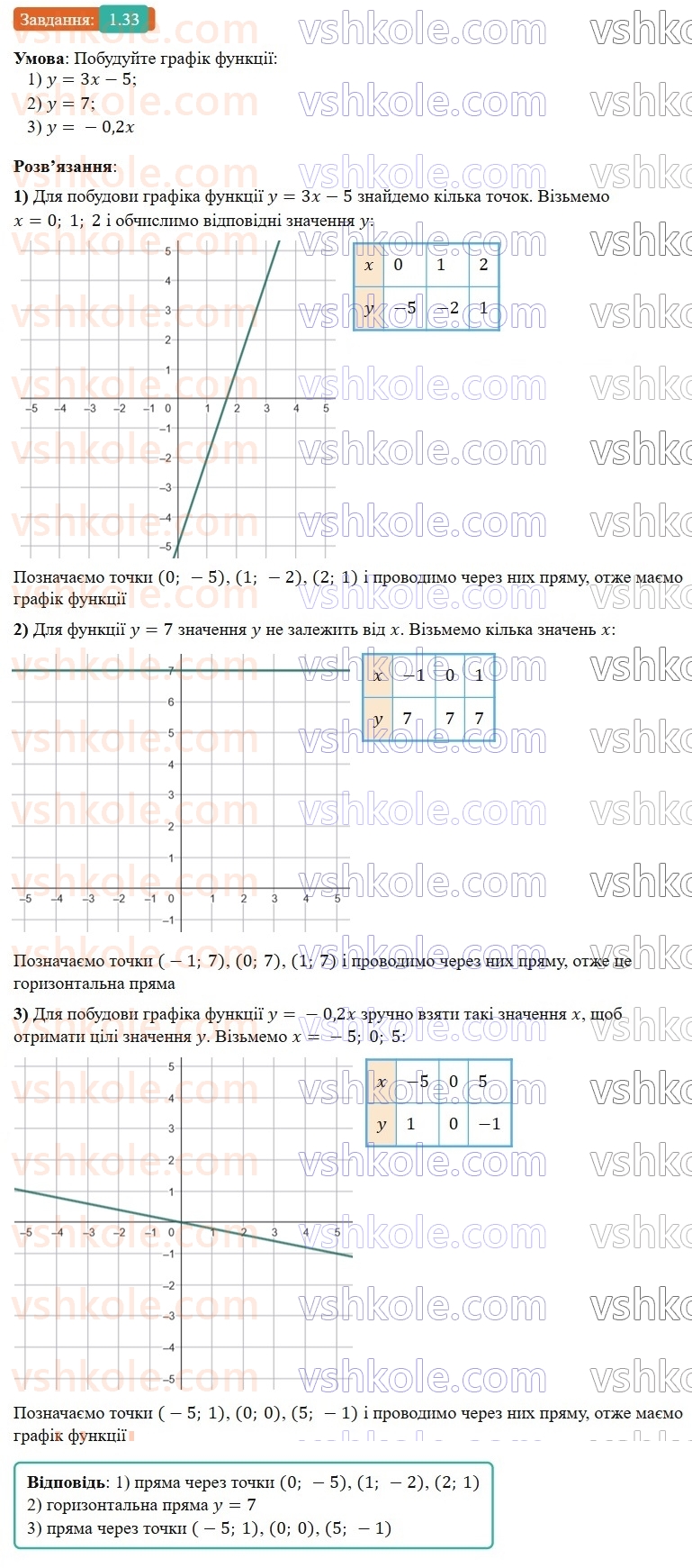 9-algebra-os-ister--rozdil-1-nerivnosti-1-chislovi-nerivnosti-dovedennya-nerivnostej-33.jpg