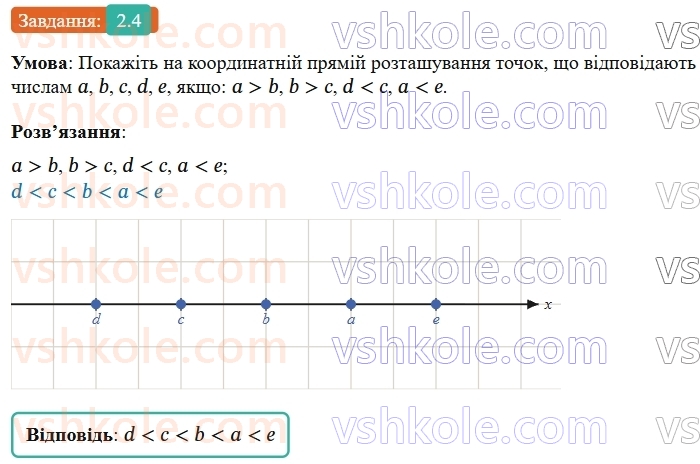 9-algebra-os-ister--rozdil-1-nerivnosti-2-osnovni-vlastivosti-chislovih-nerivnostej-4-rnd3645.jpg