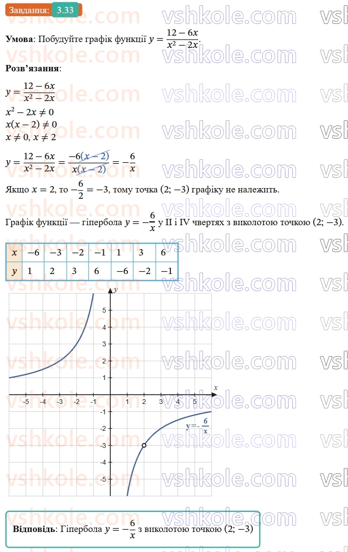 9-algebra-os-ister--rozdil-1-nerivnosti-3-pochlenne-dodavannya-i-mnozhennya-chislovih-nerivnostej-33-rnd4758.jpg