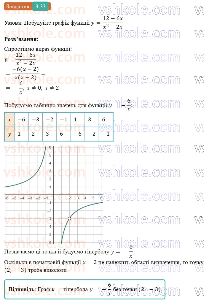 9-algebra-os-ister--rozdil-1-nerivnosti-3-pochlenne-dodavannya-i-mnozhennya-chislovih-nerivnostej-33.jpg