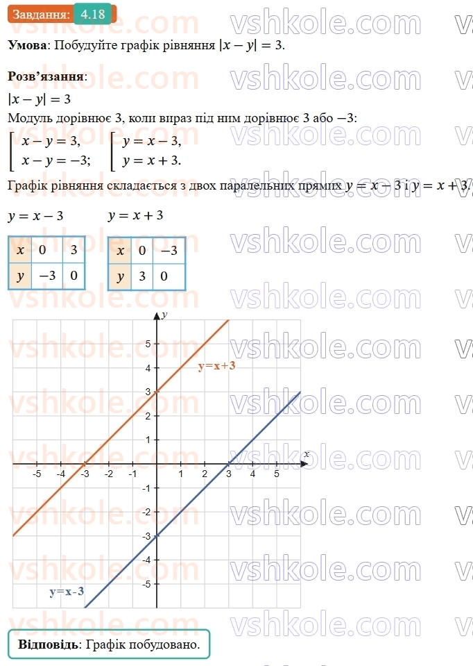 9-algebra-os-ister--rozdil-1-nerivnosti-4-nerivnosti-zi-zminnimi-rozvyazok-nerivnosti-18-rnd6207.jpg