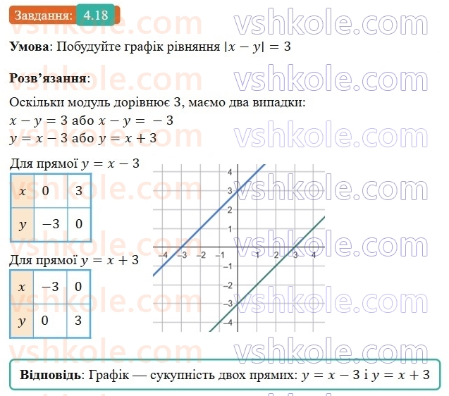 9-algebra-os-ister--rozdil-1-nerivnosti-4-nerivnosti-zi-zminnimi-rozvyazok-nerivnosti-18.jpg
