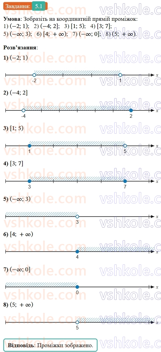 9-algebra-os-ister--rozdil-1-nerivnosti-5-chislovi-promizhki-1-rnd4561.jpg