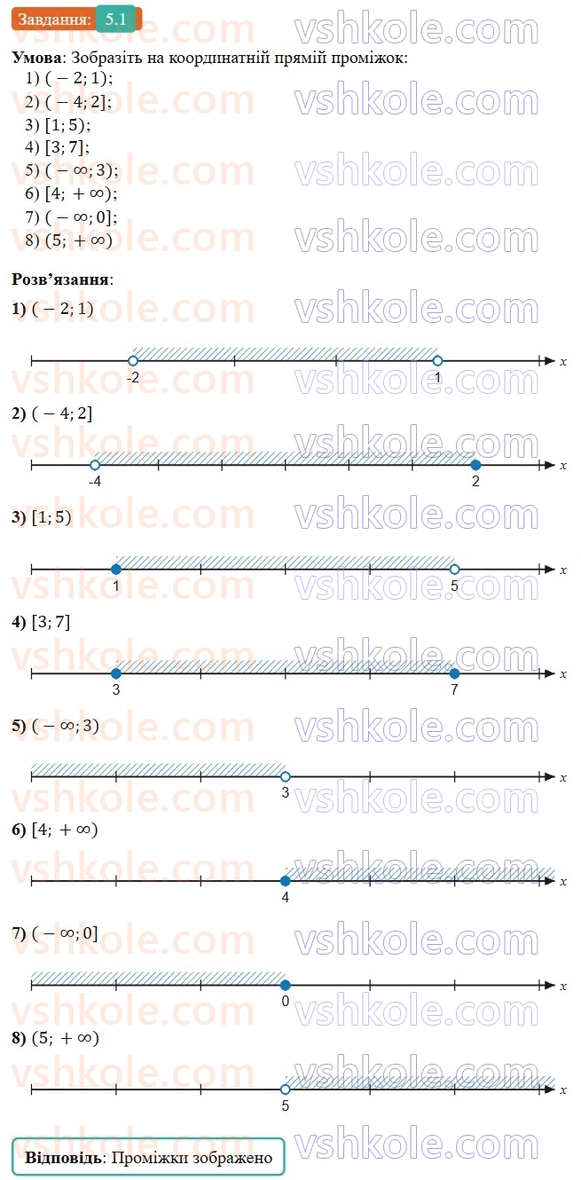 9-algebra-os-ister--rozdil-1-nerivnosti-5-chislovi-promizhki-1.jpg