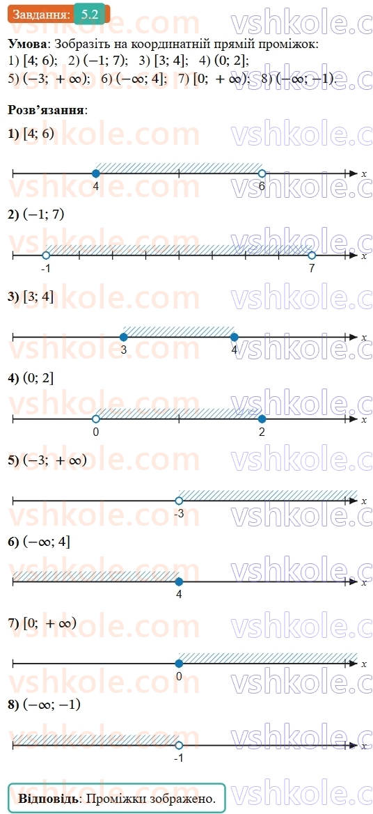 9-algebra-os-ister--rozdil-1-nerivnosti-5-chislovi-promizhki-2-rnd8184.jpg