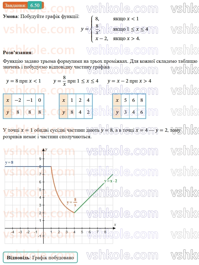 9-algebra-os-ister--rozdil-1-nerivnosti-6-linijni-nerivnosti-z-odnieyu-zminnoyu-rivnosilni-nerivnosti-50.jpg