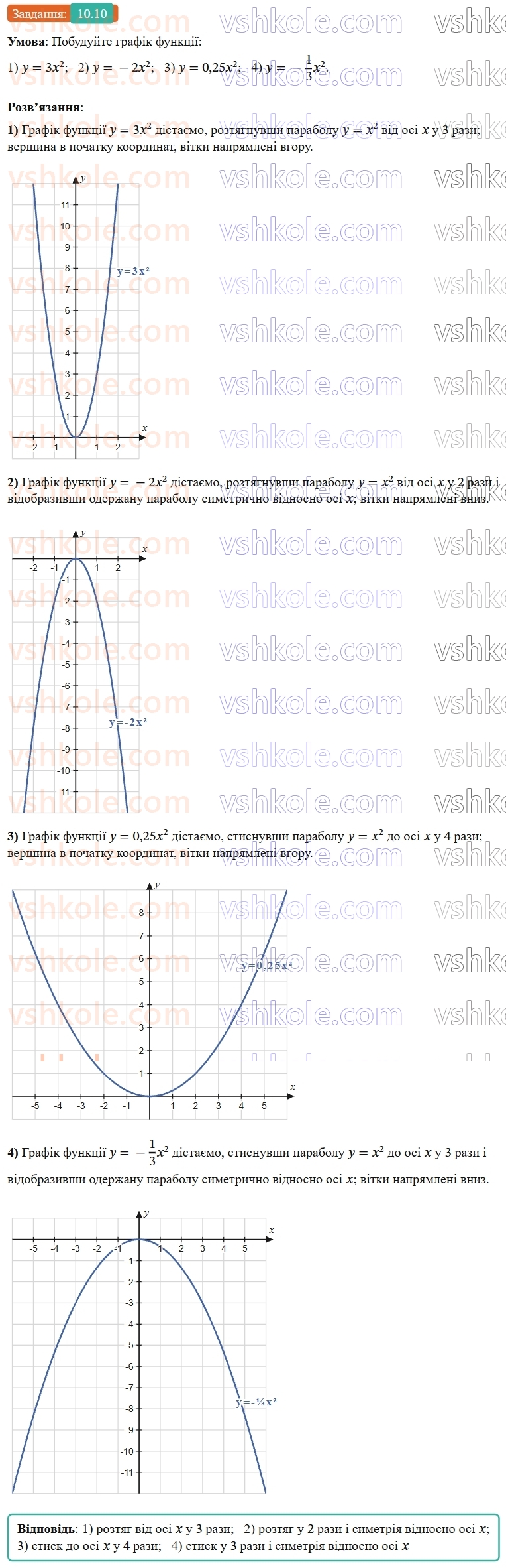 9-algebra-os-ister--rozdil-2-kvadratichna-funktsiya-10-najprostishi-peretvorennya-grafikiv-funktsij-10.jpg