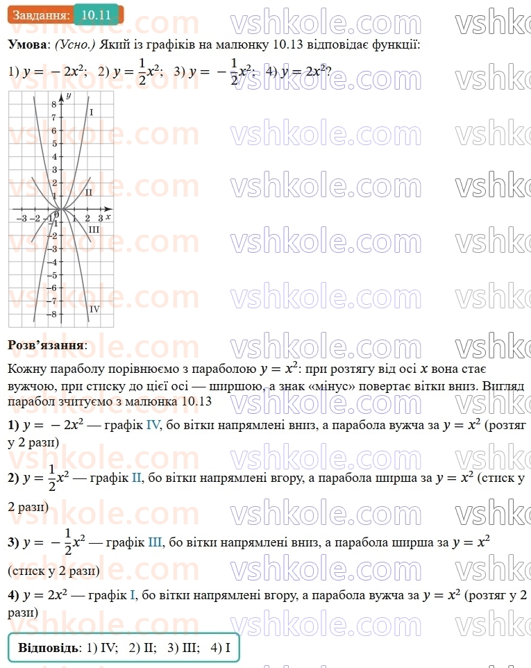 9-algebra-os-ister--rozdil-2-kvadratichna-funktsiya-10-najprostishi-peretvorennya-grafikiv-funktsij-11.jpg