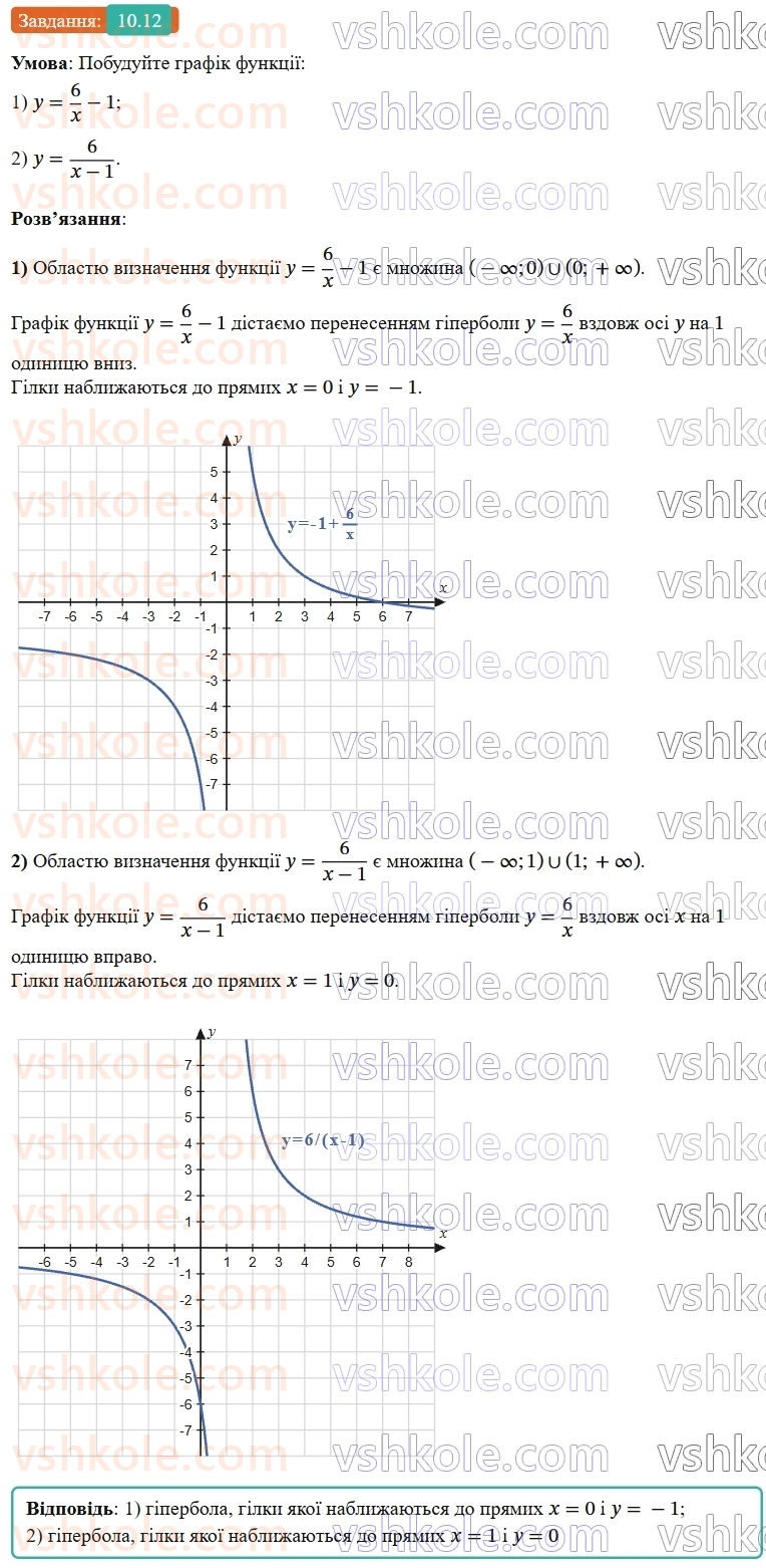 9-algebra-os-ister--rozdil-2-kvadratichna-funktsiya-10-najprostishi-peretvorennya-grafikiv-funktsij-12.jpg