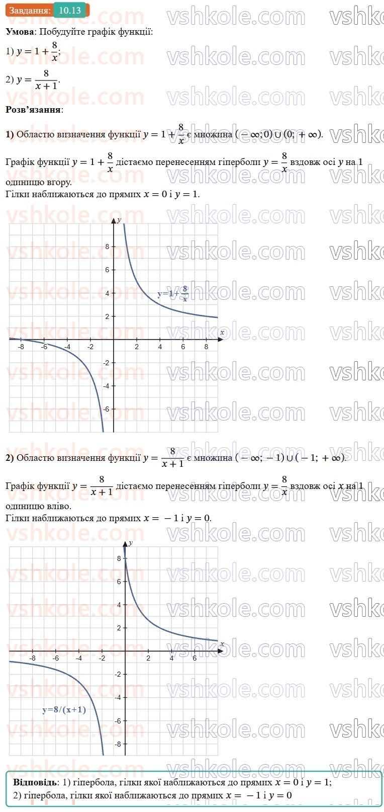 9-algebra-os-ister--rozdil-2-kvadratichna-funktsiya-10-najprostishi-peretvorennya-grafikiv-funktsij-13.jpg