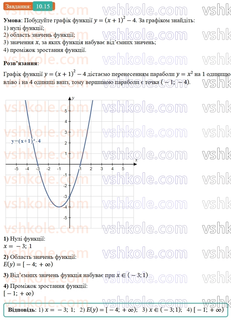 9-algebra-os-ister--rozdil-2-kvadratichna-funktsiya-10-najprostishi-peretvorennya-grafikiv-funktsij-15.jpg