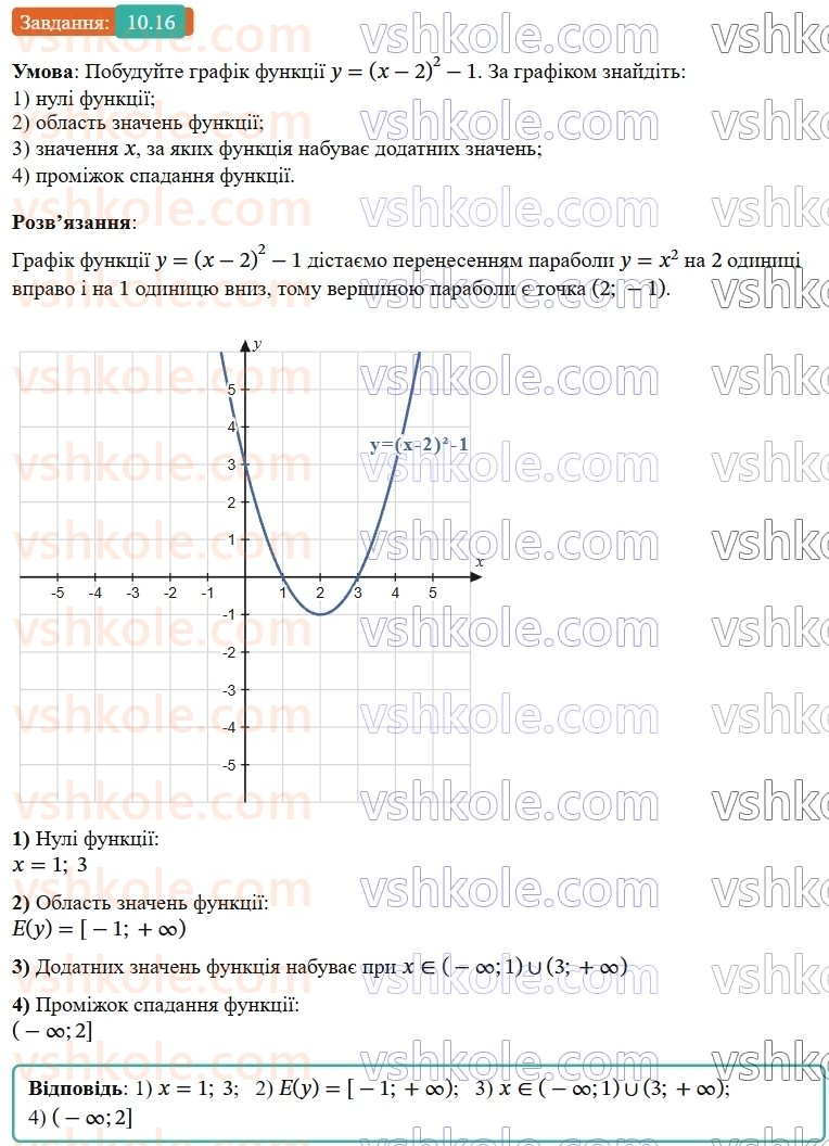 9-algebra-os-ister--rozdil-2-kvadratichna-funktsiya-10-najprostishi-peretvorennya-grafikiv-funktsij-16.jpg