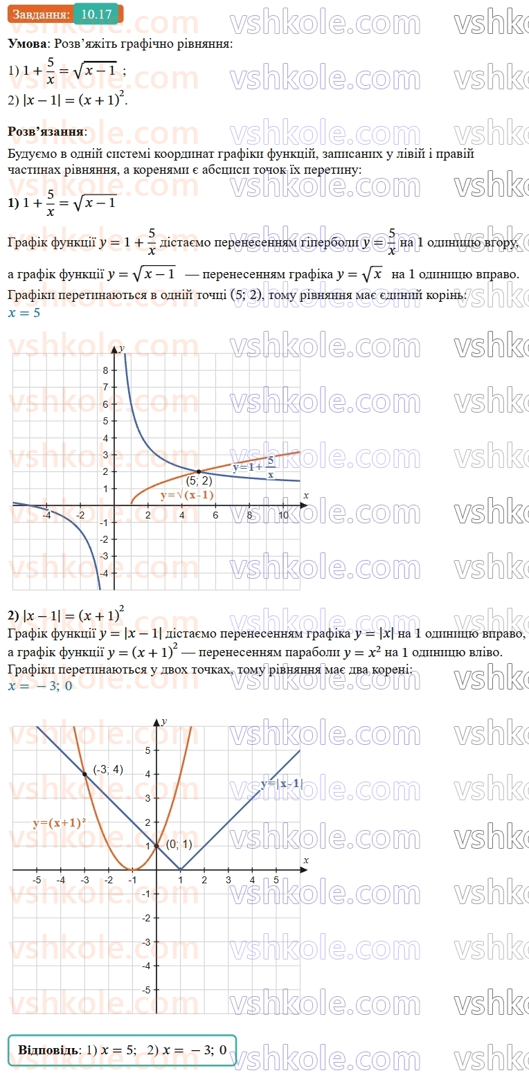 9-algebra-os-ister--rozdil-2-kvadratichna-funktsiya-10-najprostishi-peretvorennya-grafikiv-funktsij-17.jpg
