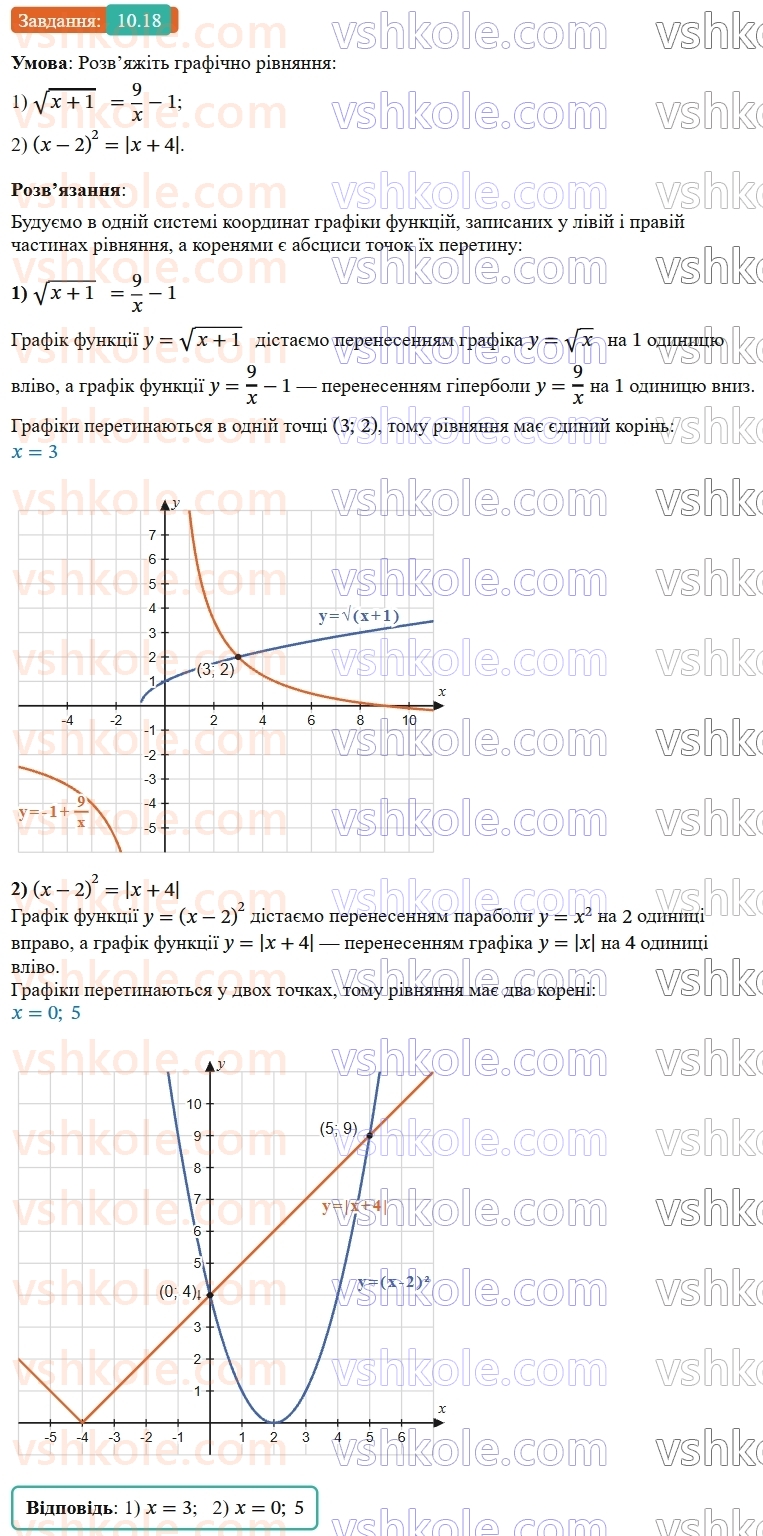 9-algebra-os-ister--rozdil-2-kvadratichna-funktsiya-10-najprostishi-peretvorennya-grafikiv-funktsij-18.jpg