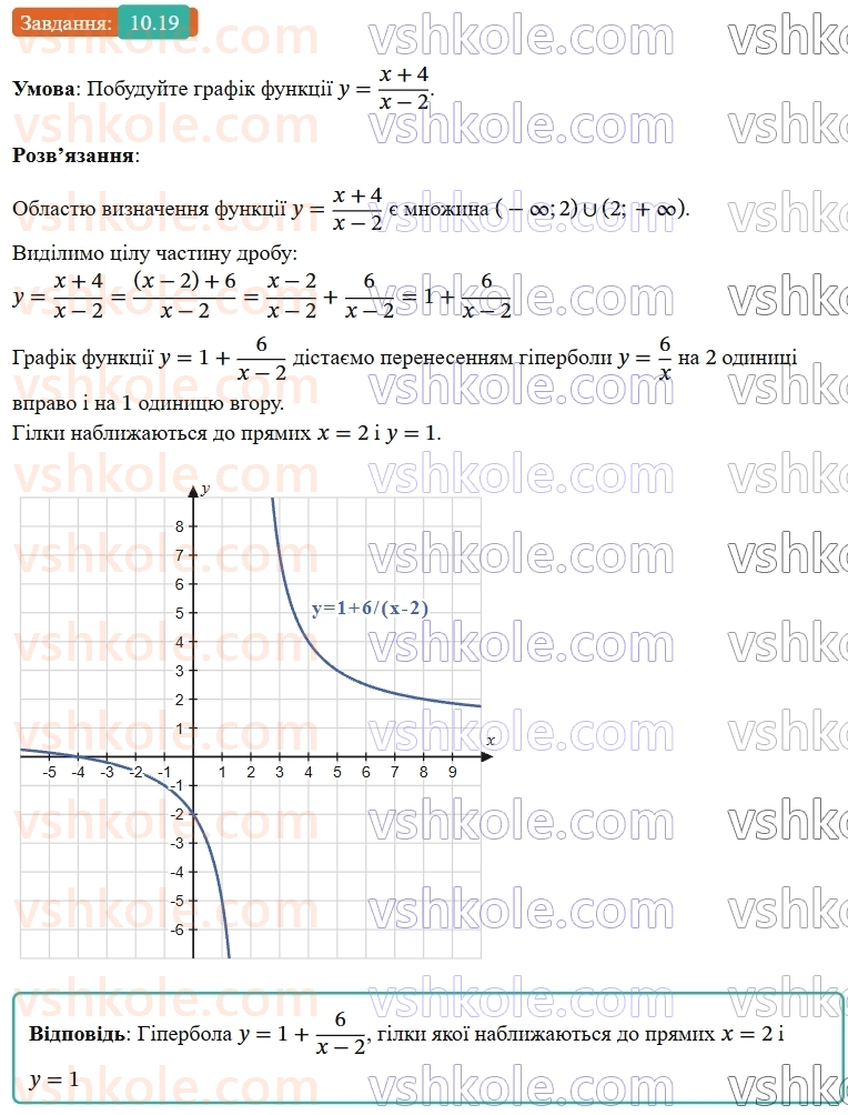 9-algebra-os-ister--rozdil-2-kvadratichna-funktsiya-10-najprostishi-peretvorennya-grafikiv-funktsij-19.jpg