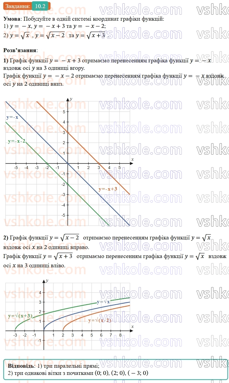 9-algebra-os-ister--rozdil-2-kvadratichna-funktsiya-10-najprostishi-peretvorennya-grafikiv-funktsij-2.jpg