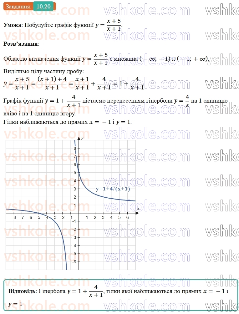 9-algebra-os-ister--rozdil-2-kvadratichna-funktsiya-10-najprostishi-peretvorennya-grafikiv-funktsij-20.jpg
