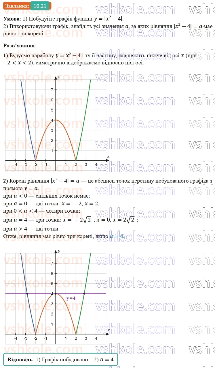 9-algebra-os-ister--rozdil-2-kvadratichna-funktsiya-10-najprostishi-peretvorennya-grafikiv-funktsij-21.jpg