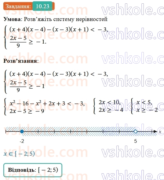 9-algebra-os-ister--rozdil-2-kvadratichna-funktsiya-10-najprostishi-peretvorennya-grafikiv-funktsij-23.jpg