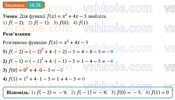 9-algebra-os-ister--rozdil-2-kvadratichna-funktsiya-10-najprostishi-peretvorennya-grafikiv-funktsij-28.jpg