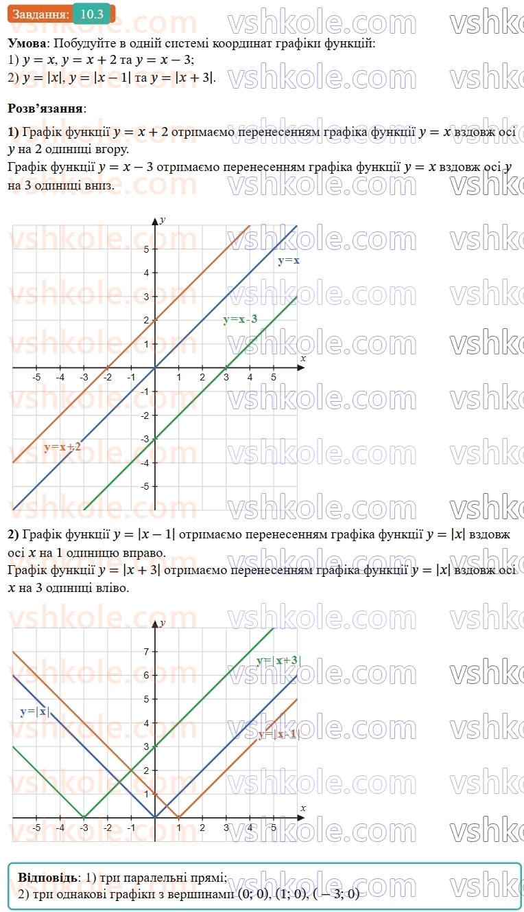 9-algebra-os-ister--rozdil-2-kvadratichna-funktsiya-10-najprostishi-peretvorennya-grafikiv-funktsij-3.jpg