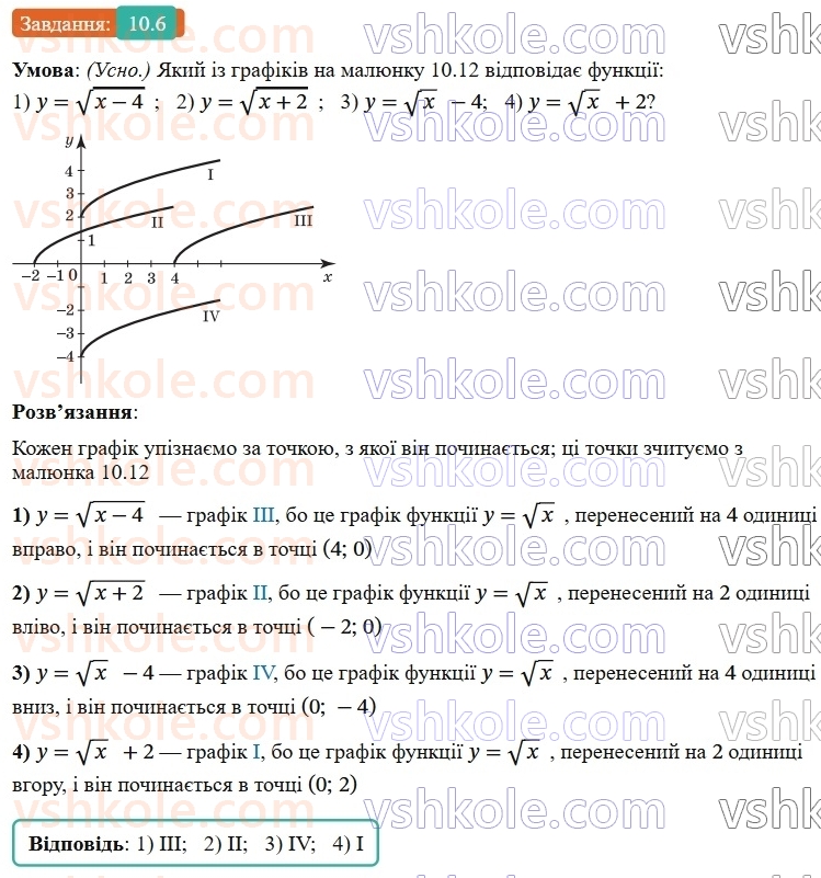 9-algebra-os-ister--rozdil-2-kvadratichna-funktsiya-10-najprostishi-peretvorennya-grafikiv-funktsij-6.jpg