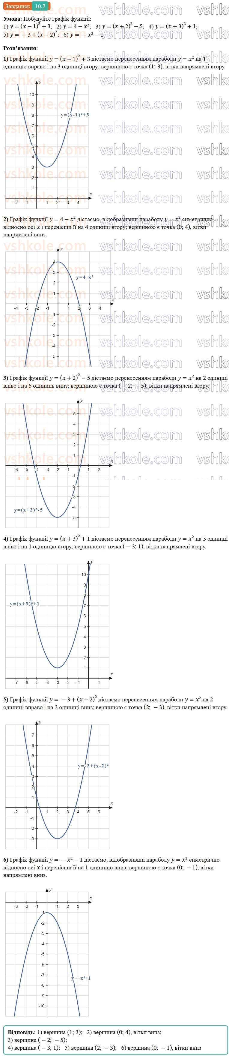 9-algebra-os-ister--rozdil-2-kvadratichna-funktsiya-10-najprostishi-peretvorennya-grafikiv-funktsij-7.jpg