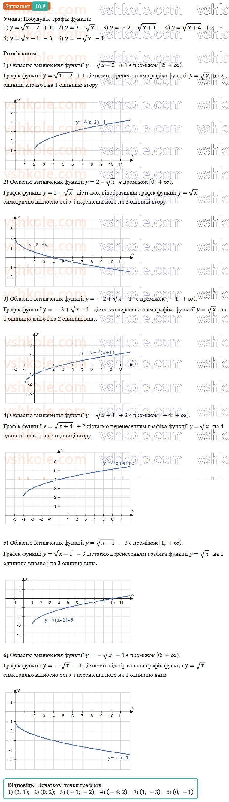 9-algebra-os-ister--rozdil-2-kvadratichna-funktsiya-10-najprostishi-peretvorennya-grafikiv-funktsij-8.jpg