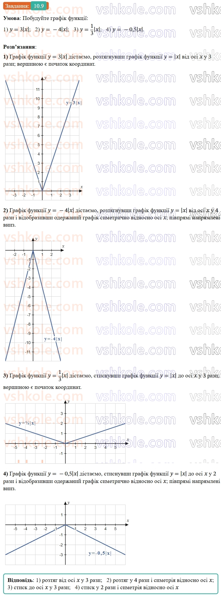 9-algebra-os-ister--rozdil-2-kvadratichna-funktsiya-10-najprostishi-peretvorennya-grafikiv-funktsij-9.jpg