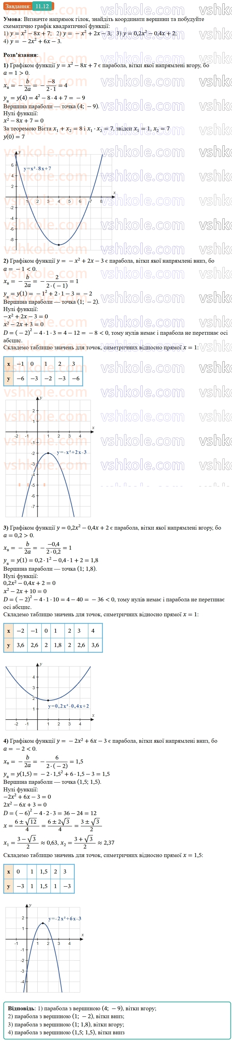 9-algebra-os-ister--rozdil-2-kvadratichna-funktsiya-11-funktsiya-yax2bxc-a0-yiyi-grafik-i-vlastivosti-12.jpg