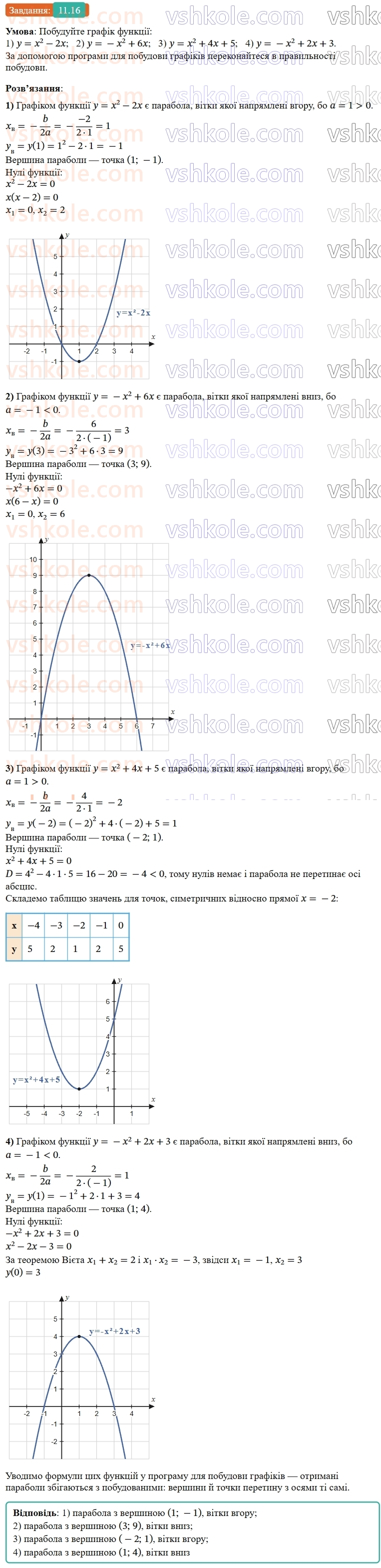 9-algebra-os-ister--rozdil-2-kvadratichna-funktsiya-11-funktsiya-yax2bxc-a0-yiyi-grafik-i-vlastivosti-16.jpg