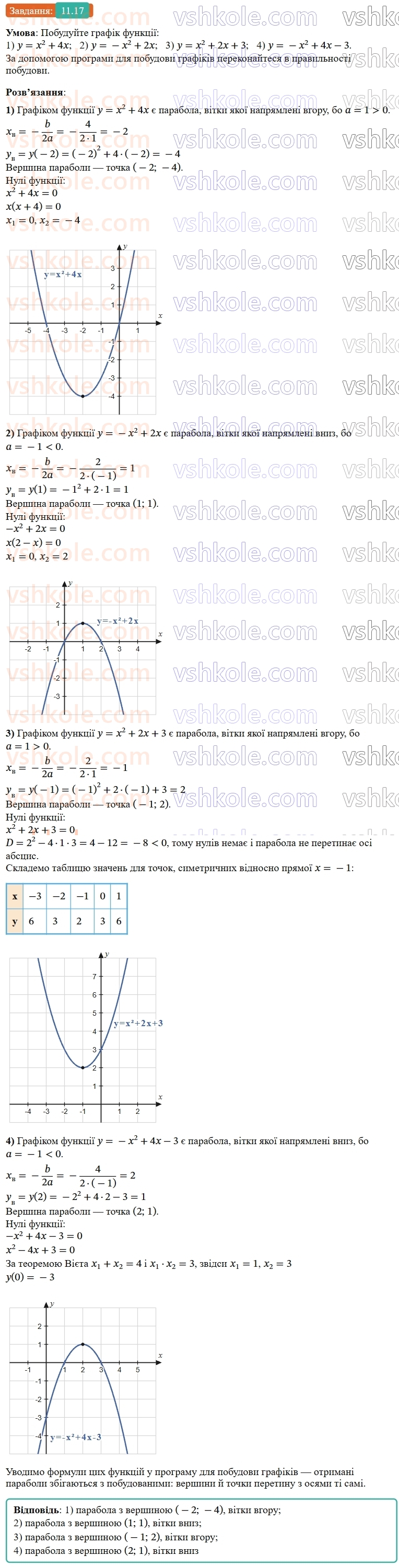 9-algebra-os-ister--rozdil-2-kvadratichna-funktsiya-11-funktsiya-yax2bxc-a0-yiyi-grafik-i-vlastivosti-17.jpg