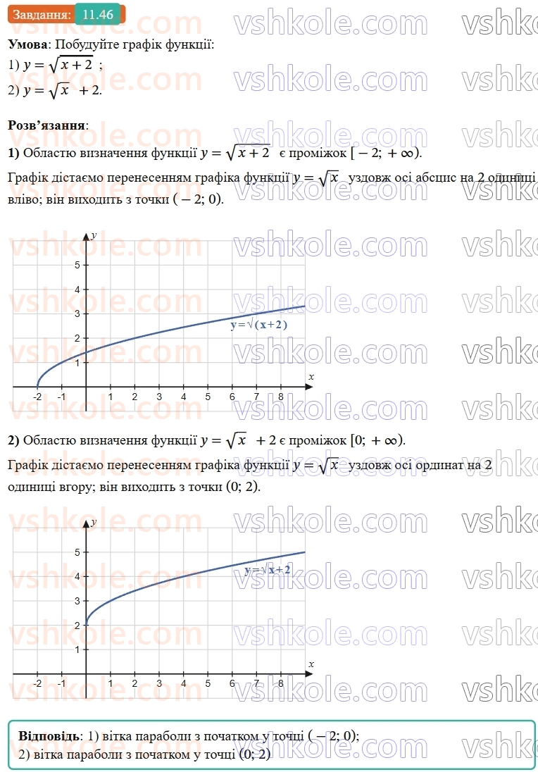9-algebra-os-ister--rozdil-2-kvadratichna-funktsiya-11-funktsiya-yax2bxc-a0-yiyi-grafik-i-vlastivosti-46.jpg