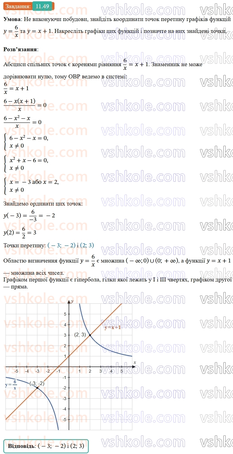 9-algebra-os-ister--rozdil-2-kvadratichna-funktsiya-11-funktsiya-yax2bxc-a0-yiyi-grafik-i-vlastivosti-49.jpg