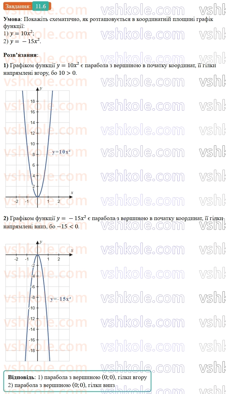9-algebra-os-ister--rozdil-2-kvadratichna-funktsiya-11-funktsiya-yax2bxc-a0-yiyi-grafik-i-vlastivosti-6.jpg