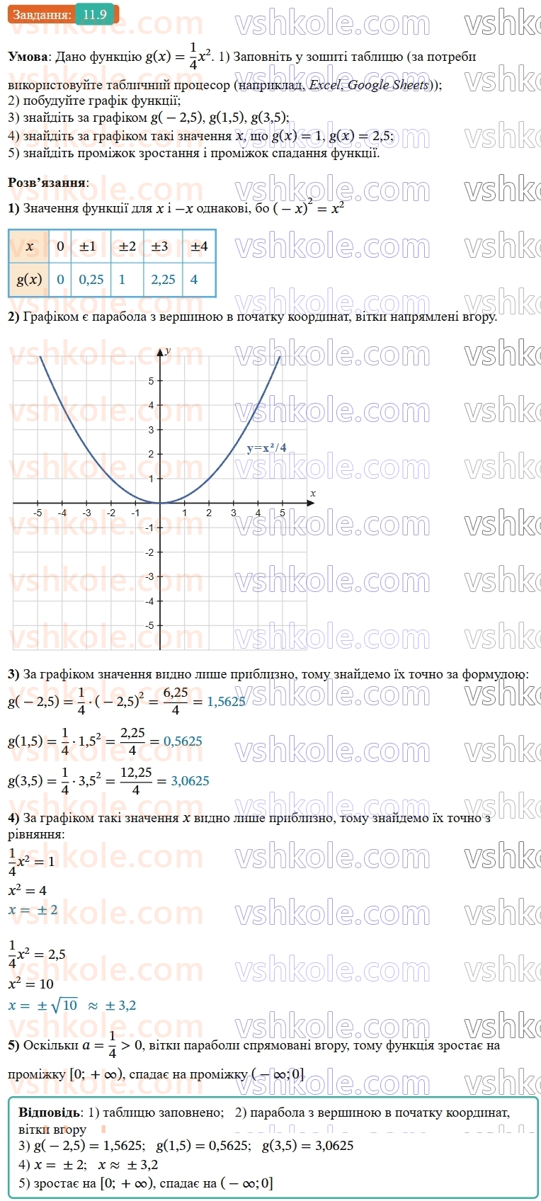 9-algebra-os-ister--rozdil-2-kvadratichna-funktsiya-11-funktsiya-yax2bxc-a0-yiyi-grafik-i-vlastivosti-9.jpg