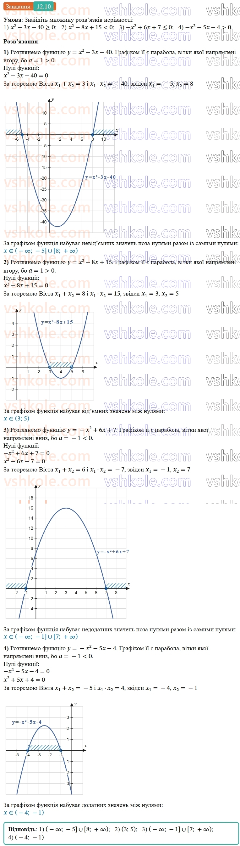 9-algebra-os-ister--rozdil-2-kvadratichna-funktsiya-12-kvadratna-nerivnist-10-rnd125.jpg