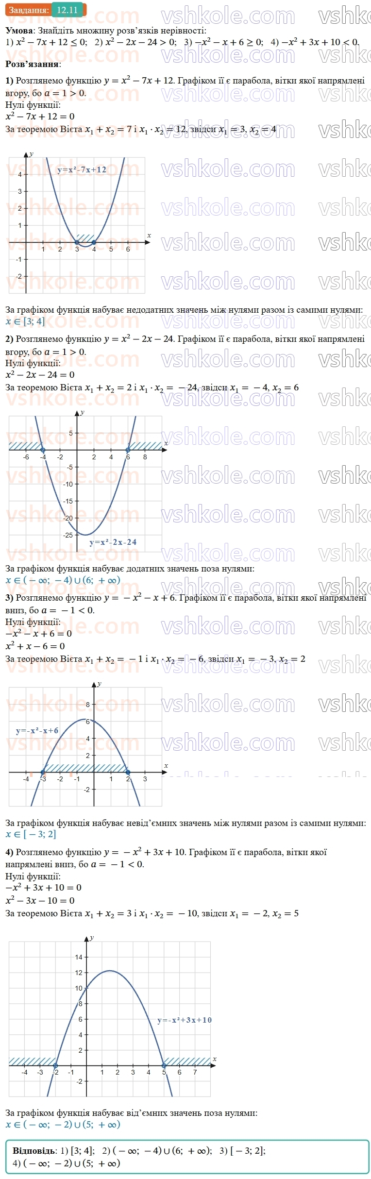 9-algebra-os-ister--rozdil-2-kvadratichna-funktsiya-12-kvadratna-nerivnist-11-rnd8735.jpg