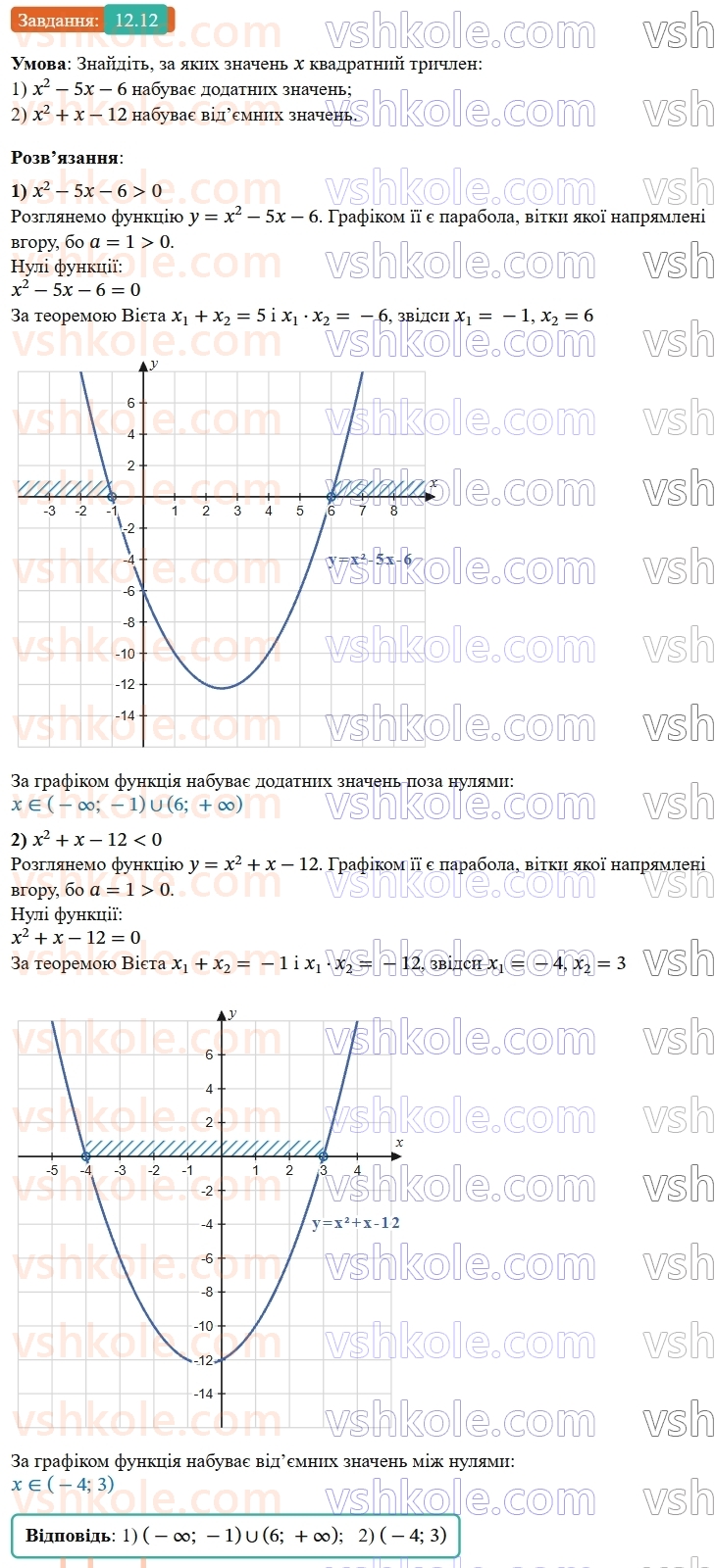 9-algebra-os-ister--rozdil-2-kvadratichna-funktsiya-12-kvadratna-nerivnist-12-rnd4835.jpg