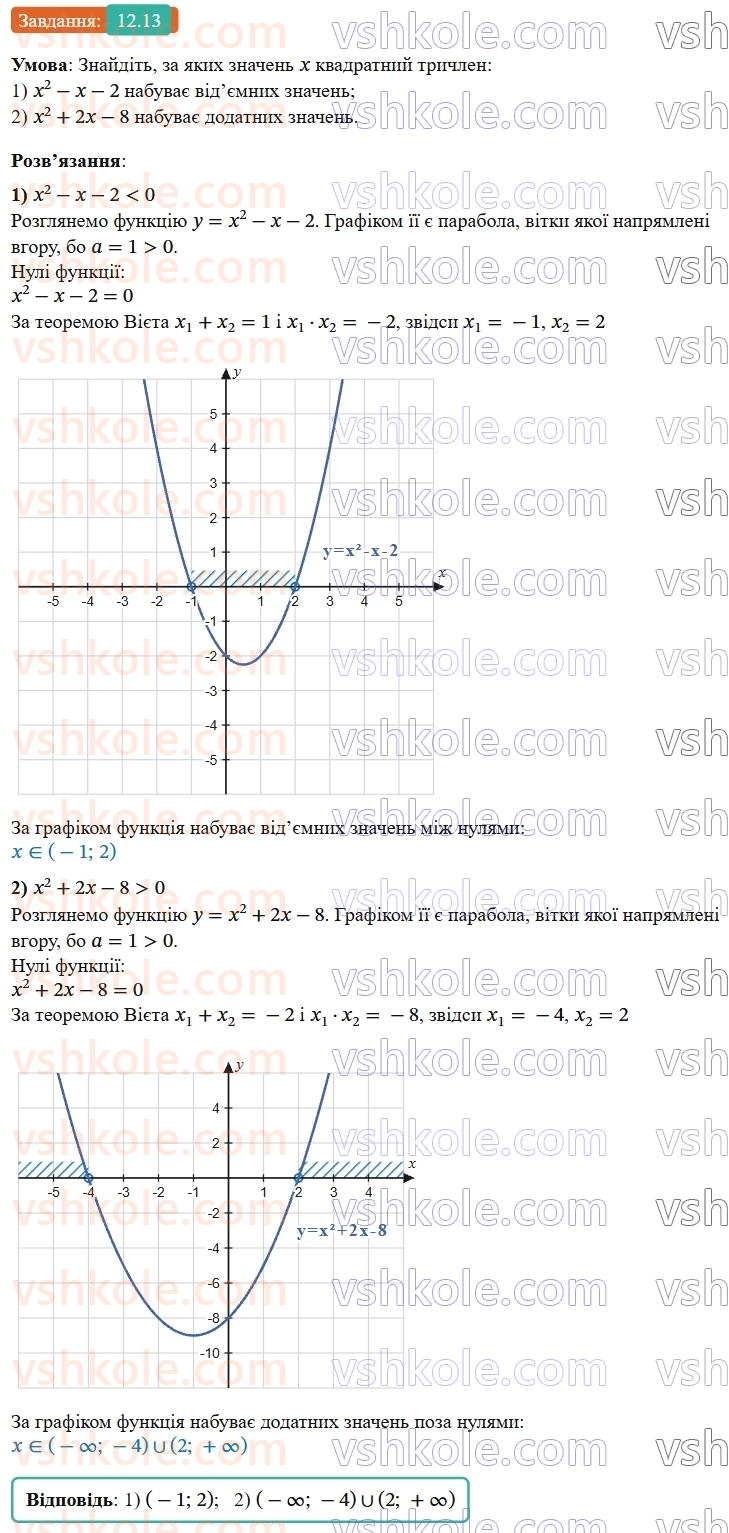 9-algebra-os-ister--rozdil-2-kvadratichna-funktsiya-12-kvadratna-nerivnist-13-rnd4256.jpg