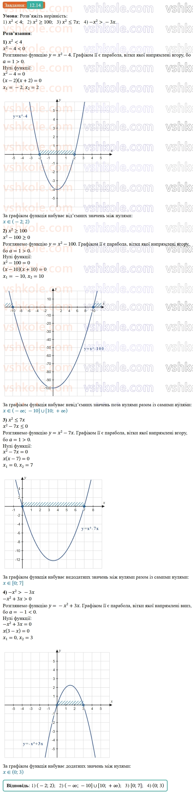 9-algebra-os-ister--rozdil-2-kvadratichna-funktsiya-12-kvadratna-nerivnist-14-rnd622.jpg