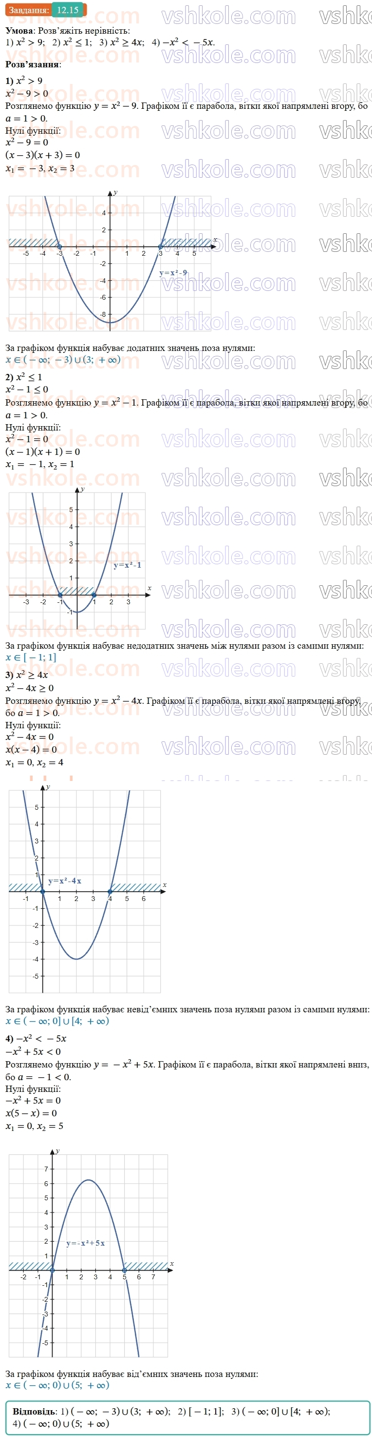 9-algebra-os-ister--rozdil-2-kvadratichna-funktsiya-12-kvadratna-nerivnist-15-rnd2619.jpg