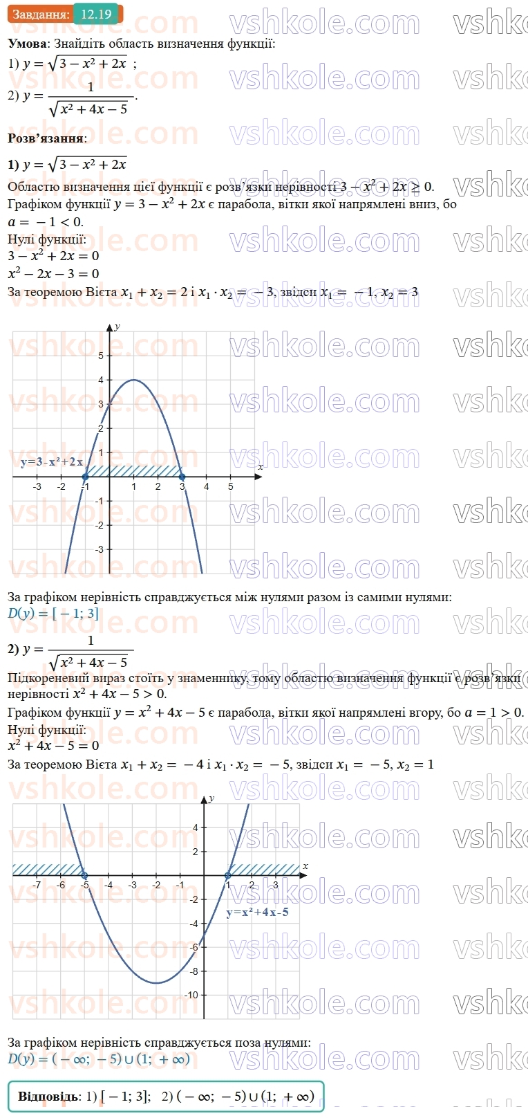 9-algebra-os-ister--rozdil-2-kvadratichna-funktsiya-12-kvadratna-nerivnist-19.jpg