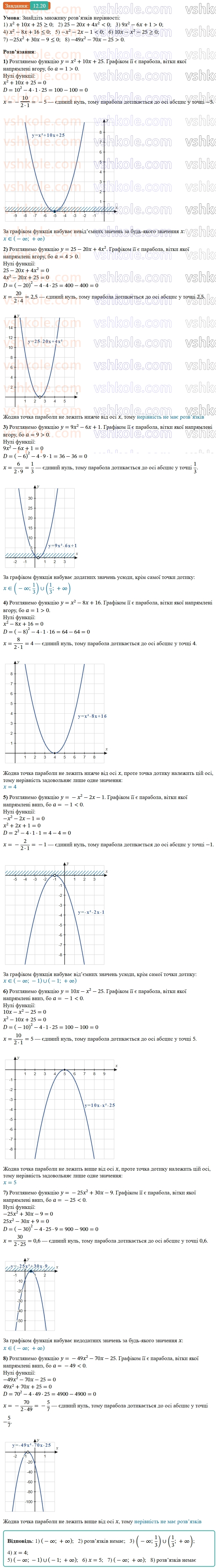 9-algebra-os-ister--rozdil-2-kvadratichna-funktsiya-12-kvadratna-nerivnist-20-rnd5473.jpg