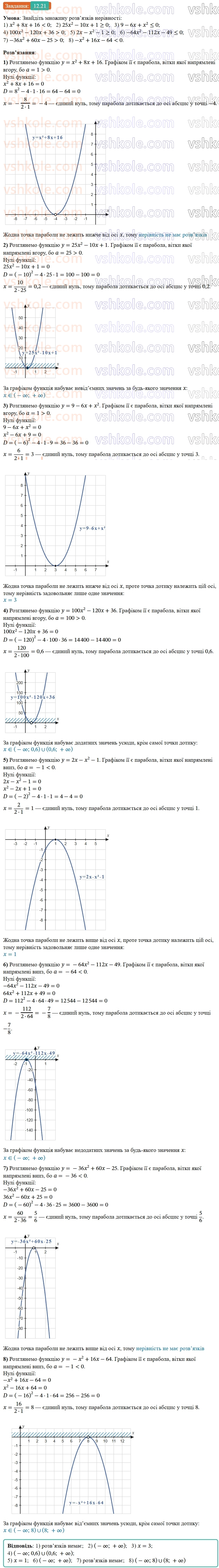 9-algebra-os-ister--rozdil-2-kvadratichna-funktsiya-12-kvadratna-nerivnist-21-rnd7864.jpg