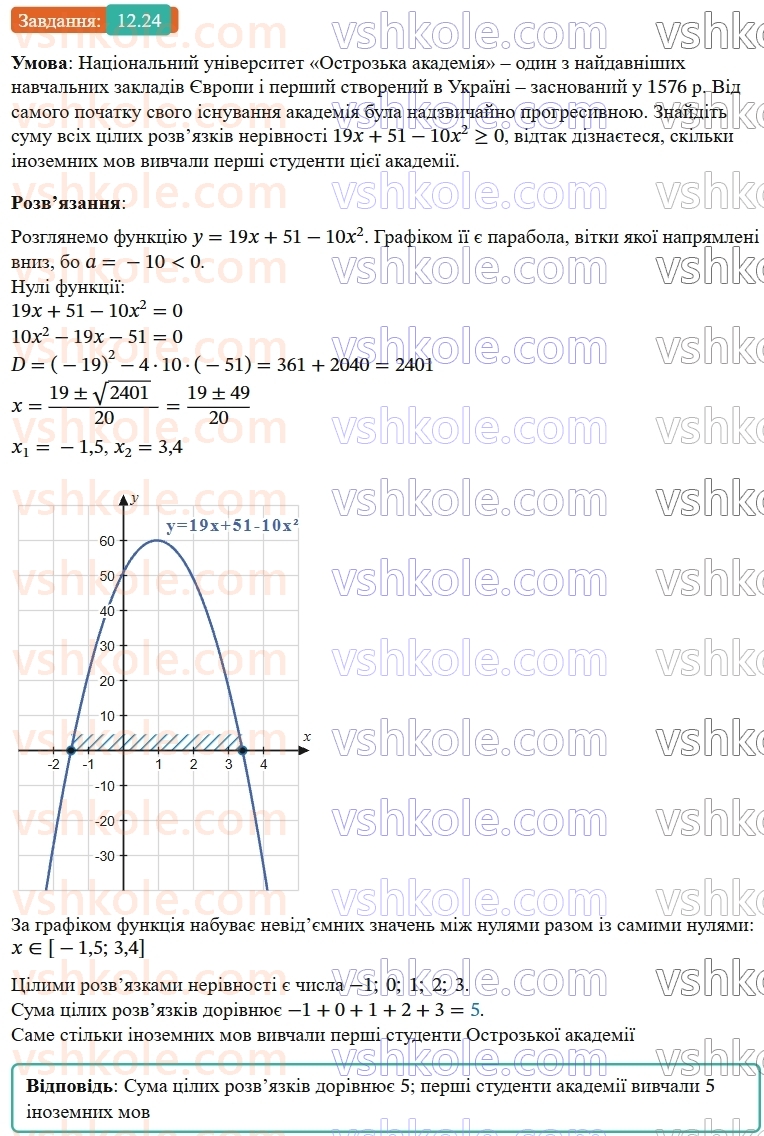 9-algebra-os-ister--rozdil-2-kvadratichna-funktsiya-12-kvadratna-nerivnist-24-rnd8930.jpg