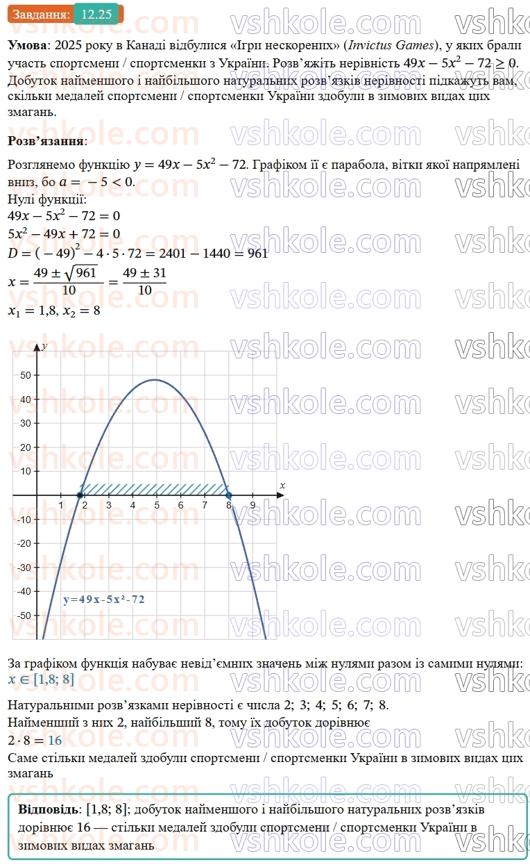 9-algebra-os-ister--rozdil-2-kvadratichna-funktsiya-12-kvadratna-nerivnist-25-rnd2723.jpg