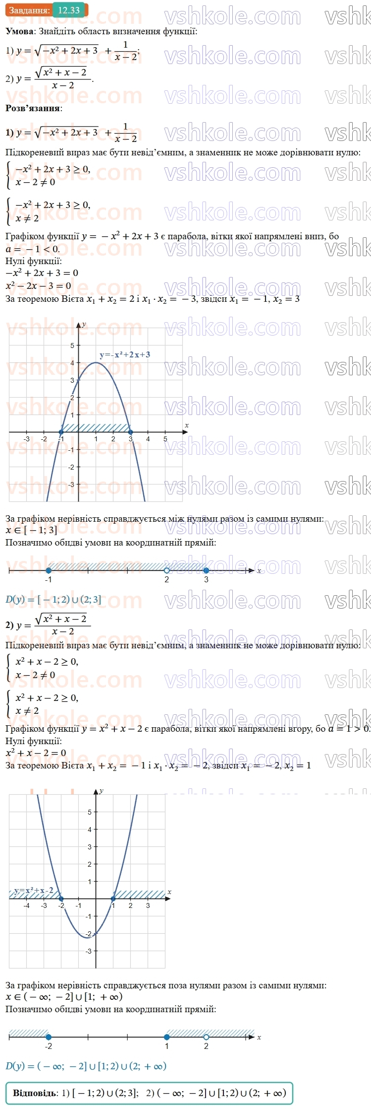 9-algebra-os-ister--rozdil-2-kvadratichna-funktsiya-12-kvadratna-nerivnist-33-rnd617.jpg