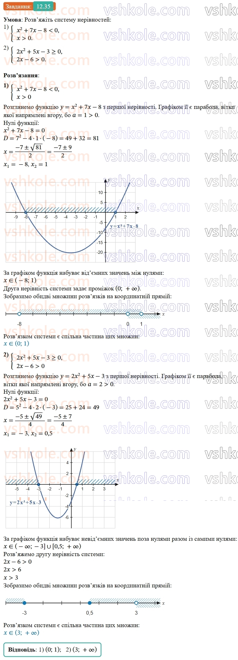 9-algebra-os-ister--rozdil-2-kvadratichna-funktsiya-12-kvadratna-nerivnist-35-rnd5486.jpg
